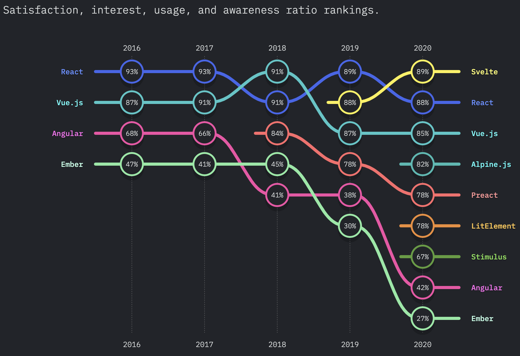 Frontend Frameworks