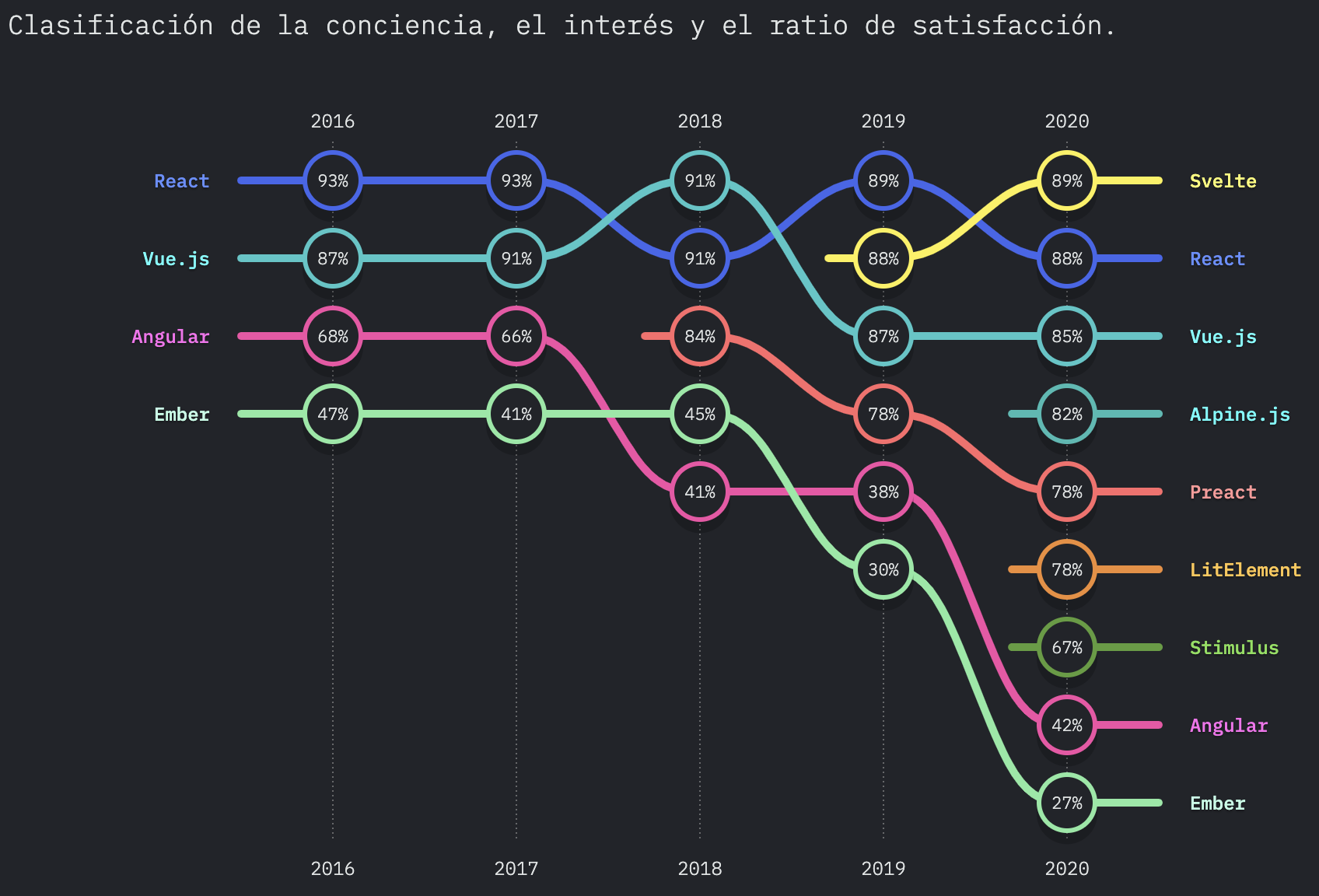 Frontend Frameworks