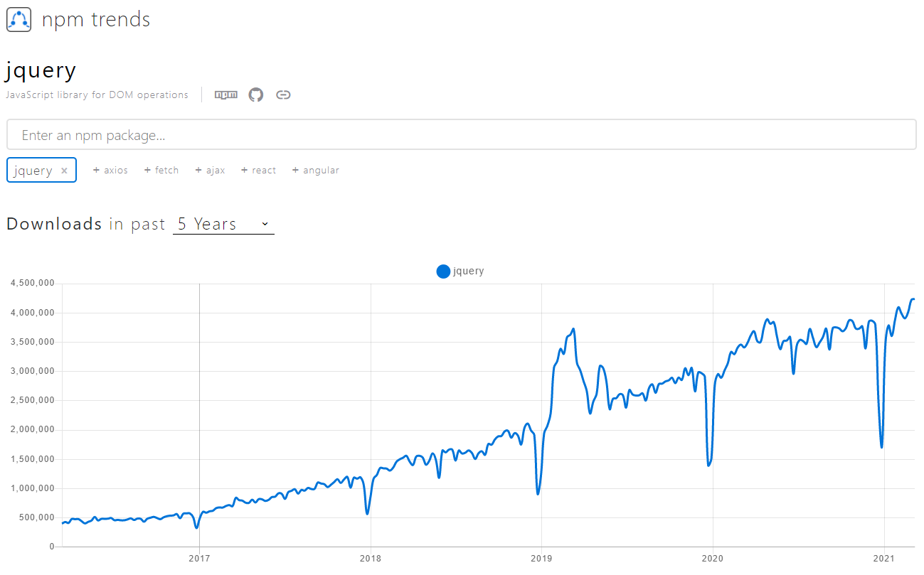 NPM Trends