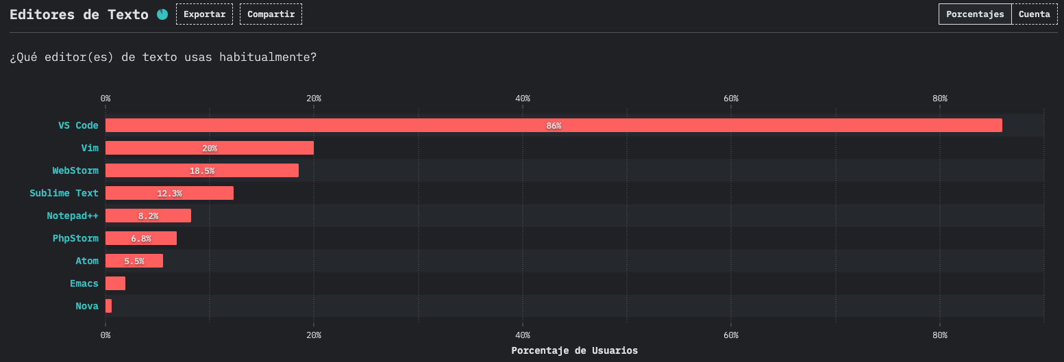 State of JS